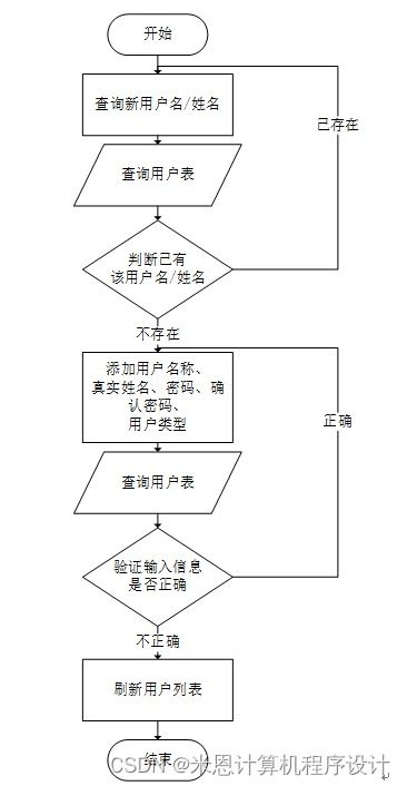 基于JSP的醫療設備管理系統設計與實現